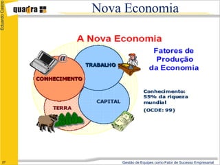 Eduardo Castro

                 Nova Economia




      27             Gestão de Equipes como Fator de Sucesso Empresarial
 