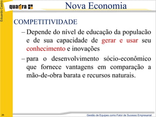Eduardo Castro

                                 Nova Economia
                 COMPETITIVIDADE
                   – Depende do nível de educação da populacão
                     e de sua capacidade de gerar e usar seu
                     conhecimento e inovações
                   – para o desenvolvimento sócio-econômico
                     que fornece vantagens em comparação a
                     mão-de-obra barata e recursos naturais.




      29                                Gestão de Equipes como Fator de Sucesso Empresarial
 