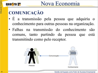 Eduardo Castro

                                      Nova Economia
                 COMUNICAÇÃO
                 • É a transmissão pela pessoa que adquiriu o
                   conhecimento para outras pessoas na organização.
                 • Falhas na transmissão do conhecimento são
                   comuns, tanto partindo da pessoa que está
                   transmitindo como pelo receptor.


                                        Comunicação




                            Pessoal
                                                              Conhecimento

      33                                      Gestão de Equipes como Fator de Sucesso Empresarial
 
