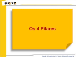 Os 4 Pilares




54        Gestão de Equipes como Fator de Sucesso Empresarial
 