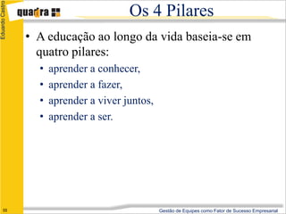 Eduardo Castro

                                         Os 4 Pilares
                 • A educação ao longo da vida baseia-se em
                   quatro pilares:
                   •   aprender a conhecer,
                   •   aprender a fazer,
                   •   aprender a viver juntos,
                   •   aprender a ser.




      55                                          Gestão de Equipes como Fator de Sucesso Empresarial
 