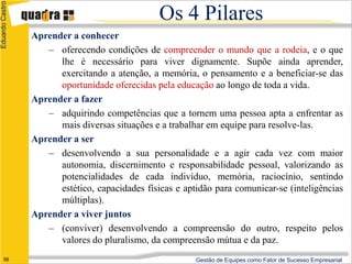 Eduardo Castro

                                                 Os 4 Pilares
                 Aprender a conhecer
                    ‒ oferecendo condições de compreender o mundo que a rodeia, e o que
                       lhe é necessário para viver dignamente. Supõe ainda aprender,
                       exercitando a atenção, a memória, o pensamento e a beneficiar-se das
                       oportunidade oferecidas pela educação ao longo de toda a vida.
                 Aprender a fazer
                    ‒ adquirindo competências que a tornem uma pessoa apta a enfrentar as
                       mais diversas situações e a trabalhar em equipe para resolve-las.
                 Aprender a ser
                    ‒ desenvolvendo a sua personalidade e a agir cada vez com maior
                       autonomia, discernimento e responsabilidade pessoal, valorizando as
                       potencialidades de cada indivíduo, memória, raciocínio, sentindo
                       estético, capacidades físicas e aptidão para comunicar-se (inteligências
                       múltiplas).
                 Aprender a viver juntos
                    ‒ (conviver) desenvolvendo a compreensão do outro, respeito pelos
                       valores do pluralismo, da compreensão mútua e da paz.
      56                                                  Gestão de Equipes como Fator de Sucesso Empresarial
 