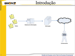 Eduardo Castro

                                              Introdução



                         Sistemas de Informações
                 Dados                                  Informação




                                                                                  Conhecimento




      7                                            Gestão de Equipes como Fator de Sucesso Empresarial
 