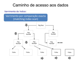 Caminho de acesso aos dados
Varrimento do índice:

 Varrimento por comparação exacta
       (matching index scan)

                                             Pág Raíz




                          Pág                              Pág
                         Nonleaf                          Nonleaf




                Pág                 Pág                  Pág.
               Nonleaf             Nonleaf              Nonleaf




       Folha             Folha                  Folha             Folha   Folha
 