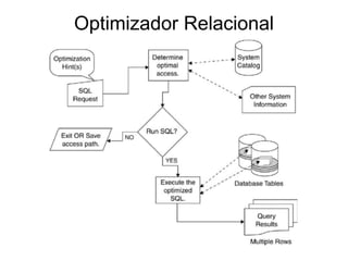 Optimizador Relacional
 