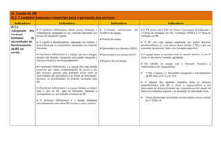 GestãO Da Be   DomíNio D2