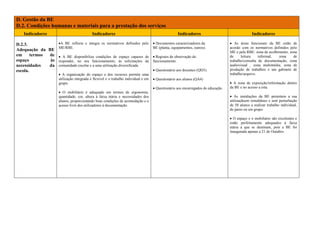 GestãO Da Be   DomíNio D2