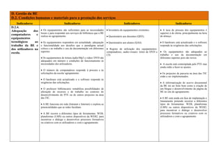 GestãO Da Be   DomíNio D2