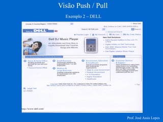 Visão Push / Pull 
Exemplo 2 – DELL 
Prof. José Assis Lopes  