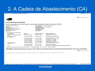 2. A Cadeia de Abastecimento (CA) 
Visibilidade  