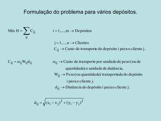 Formulação do problema para vários depósitos. 
2ji2jiijijijijijijijijijijij)yy()xx(d j. cliente o para i depósito do Distânciad j. cliente o para i depósito do ada transport)quantidade(ou Peso W distância. de unidade e )quantidade de(ou peso de unidadepor e transportde Custo dWCj. cliente o para i depósito do e transportde CustoC Clientesn1,...,j Depósitosm1,...,i C HMin          