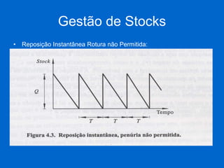 Gestão de Stocks 
•Reposição Instantânea Rotura não Permitida: 
(inserir fig. VT)  