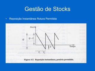 Gestão de Stocks 
•Reposição Instantânea Rotura Permitida 
(inserir fig. VT) 
 