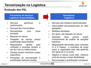 104 de 155Revisão 01  Gerisval Pessoa
Terceirização na Logística
Evolução dos PSL
 Serviços genéricos e
padronizados
 Serviços tipo Commodities
 Normalmente uma única
atividade
 Baseado em ativos
 Prestador de serviço possui
qualificação especializada
 Negociações rápidas para
contratos e contratos tendem a
ser de curto ou médio prazos
 Clientes tentam minimizar custos
específicos
 Processos de remuneração e
precificação bastante simples
 Serviços sob medida e personalizados
 Value-added services(serviços de valor
agregado)
 Múltiplas atividades
 Em geral, não baseado em ativos
 Operador deve possuir amplo
conhecimento de análise de soluções
logísticas
 Negociações demoradas para contratos
(3 a 9 meses) e contratos de longo
prazo e negociados pela alta gerência
(em geral de 3 a 5 anos)
 Objetivo é reduzir custo total, melhorar
nível de serviço e maior flexibilidade
 Remuneração e precificação complexas
Provedores de Serviços
Logísticos Especializados
Operadores
Logísticos
 