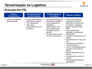 105 de 155Revisão 01  Gerisval Pessoa
Terceirização na Logística
Evolução dos PSL
Pequena
Transportadora
 Não têm indicadores
de desempenho
Transportadora em
fase de expansão
 Poucos indicadores de
desempenho medidos
 Foco operacional
 Não ocorre
compartilhamento com
os clientes
Transportadora em
consolidada
 Diversos indicadores de
desempenho medidos
 Foco operacional e
estratégico,
predominando os de
cunho operacionais
 Divulgados para os
clientes
 Envolvimento de todos
os níveis hierárquicos
Operador Logístico
 Poucos indicadores de
desempenho medidos,
definidos em conjunto com
os clientes e gerados a
partir de sistemas TMS e
WMS
 Foco operacional e
estratégico, devidamente
balanceados
 Interface automática com os
clientes
 Disponibilizados on line, real
time
 Envolvimento de todos os
níveis hierárquicos
 Uso de metodologias para a
correção e prevenção de
desvios
 Metas negociadas com os
clientes
 Desempenho previsto em
contrato
 Remuneração atrelada ao
desempenho
 