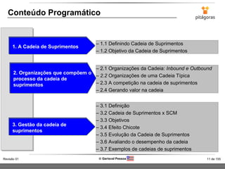 11 de 155Revisão 01  Gerisval Pessoa
Conteúdo Programático
– 1.1 Definindo Cadeia de Suprimentos
– 1.2 Objetivo da Cadeia de Suprimentos
1. A Cadeia de Suprimentos
– 2.1 Organizações da Cadeia: Inbound e Outbound
– 2.2 Organizações de uma Cadeia Típica
– 2.3 A competição na cadeia de suprimentos
– 2.4 Gerando valor na cadeia
2. Organizações que compõem o
processo da cadeia de
suprimentos
– 3.1 Definição
– 3.2 Cadeia de Suprimentos x SCM
– 3.3 Objetivos
– 3.4 Efeito Chicote
– 3.5 Evolução da Cadeia de Suprimentos
– 3.6 Avaliando o desempenho da cadeia
– 3.7 Exemplos de cadeias de suprimentos
3. Gestão da cadeia de
suprimentos
 