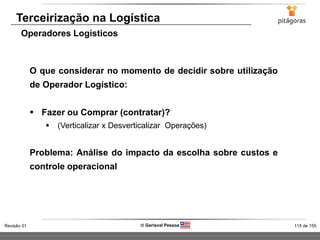 115 de 155Revisão 01  Gerisval Pessoa
Terceirização na Logística
Operadores Logísticos
O que considerar no momento de decidir sobre utilização
de Operador Logístico:
 Fazer ou Comprar (contratar)?
 (Verticalizar x Desverticalizar Operações)
Problema: Análise do impacto da escolha sobre custos e
controle operacional
 