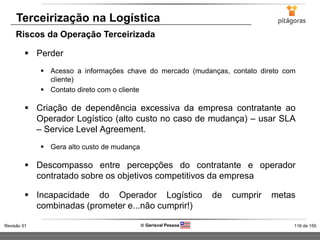 116 de 155Revisão 01  Gerisval Pessoa
Terceirização na Logística
Riscos da Operação Terceirizada
 Perder
 Acesso a informações chave do mercado (mudanças, contato direto com
cliente)
 Contato direto com o cliente
 Criação de dependência excessiva da empresa contratante ao
Operador Logístico (alto custo no caso de mudança) – usar SLA
– Service Level Agreement.
 Gera alto custo de mudança
 Descompasso entre percepções do contratante e operador
contratado sobre os objetivos competitivos da empresa
 Incapacidade do Operador Logístico de cumprir metas
combinadas (prometer e...não cumprir!)
 