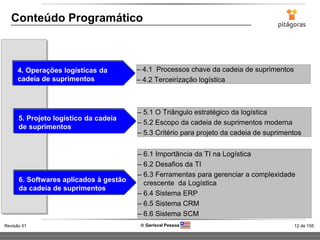 12 de 155Revisão 01  Gerisval Pessoa
Conteúdo Programático
– 4.1 Processos chave da cadeia de suprimentos
– 4.2 Terceirização logística
4. Operações logísticas da
cadeia de suprimentos
– 5.1 O Triângulo estratégico da logística
– 5.2 Escopo da cadeia de suprimentos moderna
– 5.3 Critério para projeto da cadeia de suprimentos
5. Projeto logístico da cadeia
de suprimentos
– 6.1 Importância da TI na Logística
– 6.2 Desafios da TI
– 6.3 Ferramentas para gerenciar a complexidade
crescente da Logística
– 6.4 Sistema ERP
– 6.5 Sistema CRM
– 6.6 Sistema SCM
6. Softwares aplicados à gestão
da cadeia de suprimentos
 