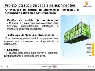 121 de 155Revisão 01  Gerisval Pessoa
Projeto logístico da cadeia de suprimentos
A revolução da cadeia de suprimentos remodelou o
pensamento estratégico contemporâneo
 Gestão da cadeia de suprimentos
- Consiste em empresas que colaboram para
alavancar posicionamento estratégico e
melhorar a eficiência operacional
 Estratégia da Cadeia de Suprimentos
- É um arranjo organizacional de negócios e canal
baseado em reconhecer a dependência e
colaboração.
 Logística
- O trabalho necessário para mover e posicionar
geograficamente o inventário oms bens.
 