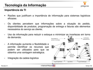 129 de 155Revisão 01  Gerisval Pessoa
Tecnologia da Informação
Importância da TI
 Razões que justificam a importância de informação para sistemas logísticos
eficazes:
- Os clientes percebem que informações sobre a situação do pedido,
disponibilidade de produtos, programação de entrega e faturas são elementos
necessários do serviço ao cliente;
- Uso da informação para reduzir o estoque e minimizar as incertezas em torno
da demanda;
- A informação aumenta a flexibilidade e
permite identificar os recursos que
podem ser utilizados para que se
obtenha uma vantagem estratégica.
- Integração da cadeia logística
 