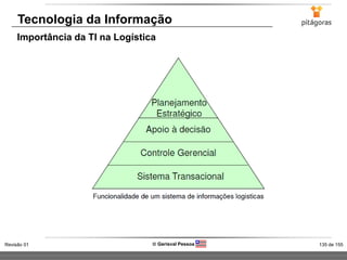 135 de 155Revisão 01  Gerisval Pessoa
Tecnologia da Informação
Importância da TI na Logística
 