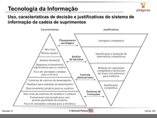 136 de 155Revisão 01  Gerisval Pessoa
Tecnologia da Informação
Uso, características de decisão e justificativas do sistema de
informação da cadeia de suprimentos
 