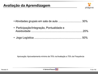 14 de 155Revisão 01  Gerisval Pessoa
Avaliação da Aprendizagem
 Atividades grupais em sala de aula ............................... 30%
 Participação/Integração, Pontualidade e
Assiduidade .....................................................................20%
 Jogo Logística ............................................................... 50%
Aprovação: Aproveitamento mínimo de 70% na Avaliação e 75% de Frequência
 