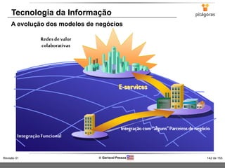 142 de 155Revisão 01  Gerisval Pessoa
Tecnologia da Informação
A evolução dos modelos de negócios
 
