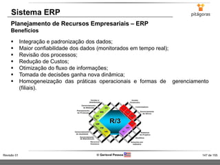 147 de 155Revisão 01  Gerisval Pessoa
Sistema ERP
Planejamento de Recursos Empresariais – ERP
Benefícios
 Integração e padronização dos dados;
 Maior confiabilidade dos dados (monitorados em tempo real);
 Revisão dos processos;
 Redução de Custos;
 Otimização do fluxo de informações;
 Tomada de decisões ganha nova dinâmica;
 Homogeneização das práticas operacionais e formas de gerenciamento
(filiais).
 