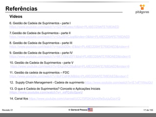 17 de 155Revisão 01  Gerisval Pessoa
Referências
Vídeos
6. Gestão de Cadeia de Suprimentos - parte I
https://www.youtube.com/watch?v=Q31HKueeo10&list=PL48ECD9AFE768DAED
7.Gestão de Cadeia de Suprimentos - parte II
https://www.youtube.com/watch?v=CtuJSVCJygI&index=3&list=PL48ECD9AFE768DAED
8. Gestão de Cadeia de Suprimentos - parte III
https://www.youtube.com/watch?v=top2bDDs--E&list=PL48ECD9AFE768DAED&index=4
9. Gestão de Cadeia de Suprimentos - parte IV
https://www.youtube.com/watch?v=6K1YibVJ5YY&list=PL48ECD9AFE768DAED&index=5
10. Gestão de Cadeia de Suprimentos - parte V
https://www.youtube.com/watch?v=EkgnSiC0tIg&list=PL48ECD9AFE768DAED&index=6
11. Gestão da cadeia de suprimentos – FDC
https://www.youtube.com/watch?v=lIoFCslHKiM&list=PL48ECD9AFE768DAED&index=7
12. Supply Chain Management - Cadeia de suprimento https://www.youtube.com/watch?v=E1viFYWocGU
13. O que é Cadeia de Suprimentos? Conceito e Aplicações Iniciais
https://www.youtube.com/watch?v=_mPCdicQpwU
14. Canal Ilos https://www.youtube.com/channel/UCC75PDA3jAm0fwSuUuOJoYQ
 