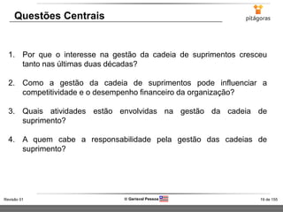 19 de 155Revisão 01  Gerisval Pessoa
1. Por que o interesse na gestão da cadeia de suprimentos cresceu
tanto nas últimas duas décadas?
2. Como a gestão da cadeia de suprimentos pode influenciar a
competitividade e o desempenho financeiro da organização?
3. Quais atividades estão envolvidas na gestão da cadeia de
suprimento?
4. A quem cabe a responsabilidade pela gestão das cadeias de
suprimento?
Questões Centrais
 