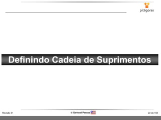 22 de 155Revisão 01  Gerisval Pessoa
Definindo Cadeia de Suprimentos
 