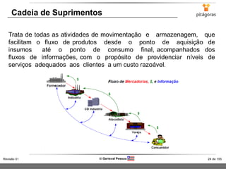 24 de 155Revisão 01  Gerisval Pessoa
Trata de todas as atividades de movimentação e armazenagem, que
facilitam o fluxo de produtos desde o ponto de aquisição de
insumos até o ponto de consumo final, acompanhados dos
fluxos de informações, com o propósito de providenciar níveis de
serviços adequados aos clientes a um custo razoável.
Cadeia de Suprimentos
 