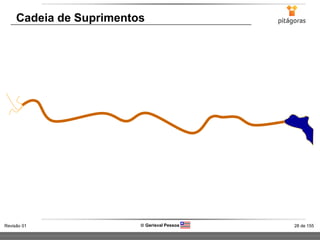 28 de 155Revisão 01  Gerisval Pessoa
Cadeia de Suprimentos
 