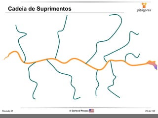 29 de 155Revisão 01  Gerisval Pessoa
Cadeia de Suprimentos
 