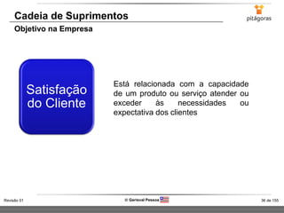 36 de 155Revisão 01  Gerisval Pessoa
Cadeia de Suprimentos
Objetivo na Empresa
Satisfação
do Cliente
Está relacionada com a capacidade
de um produto ou serviço atender ou
exceder às necessidades ou
expectativa dos clientes
 