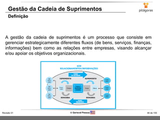 46 de 155Revisão 01  Gerisval Pessoa
A gestão da cadeia de suprimentos é um processo que consiste em
gerenciar estrategicamente diferentes fluxos (de bens, serviços, finanças,
informações) bem como as relações entre empresas, visando alcançar
e/ou apoiar os objetivos organizacionais.
Gestão da Cadeia de Suprimentos
Definição
 