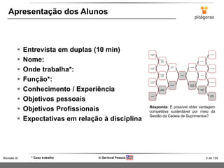 5 de 155Revisão 01  Gerisval Pessoa
Apresentação dos Alunos
 Entrevista em duplas (10 min)
 Nome:
 Onde trabalha*:
 Função*:
 Conhecimento / Experiência
 Objetivos pessoais
 Objetivos Profissionais
 Expectativas em relação à disciplina
* Caso trabalhe
Responda: É possível obter vantagem
competitiva sustentável por meio da
Gestão da Cadeia de Suprimentos?
 