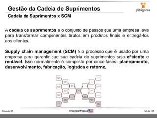 50 de 155Revisão 01  Gerisval Pessoa
A cadeia de suprimentos é o conjunto de passos que uma empresa leva
para transformar componentes brutos em produtos finais e entregá-los
aos clientes.
Supply chain management (SCM) é o processo que é usado por uma
empresa para garantir que sua cadeia de suprimentos seja eficiente e
rentável. Isso normalmente é composto por cinco fases: planejamento,
desenvolvimento, fabricação, logística e retorno.
Gestão da Cadeia de Suprimentos
Cadeia de Suprimentos x SCM
 