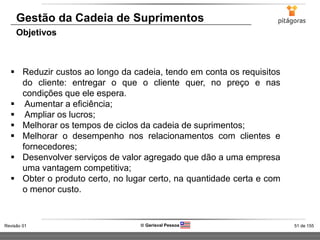 51 de 155Revisão 01  Gerisval Pessoa
Gestão da Cadeia de Suprimentos
Objetivos
 Reduzir custos ao longo da cadeia, tendo em conta os requisitos
do cliente: entregar o que o cliente quer, no preço e nas
condições que ele espera.
 Aumentar a eficiência;
 Ampliar os lucros;
 Melhorar os tempos de ciclos da cadeia de suprimentos;
 Melhorar o desempenho nos relacionamentos com clientes e
fornecedores;
 Desenvolver serviços de valor agregado que dão a uma empresa
uma vantagem competitiva;
 Obter o produto certo, no lugar certo, na quantidade certa e com
o menor custo.
 