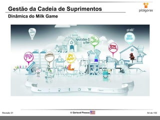 54 de 155Revisão 01  Gerisval Pessoa
Gestão da Cadeia de Suprimentos
Dinâmica do Milk Game
 