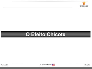 55 de 155Revisão 01  Gerisval Pessoa
O Efeito Chicote
 