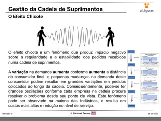 56 de 155Revisão 01  Gerisval Pessoa
Gestão da Cadeia de Suprimentos
O Efeito Chicote
O efeito chicote é um fenômeno que produz impacto negativo
sobre a regularidade e a estabilidade dos pedidos recebidos
numa cadeia de suprimentos.
A variação na demanda aumenta conforme aumenta a distância
do consumidor final, e pequenas mudanças na demanda deste
consumidor podem resultar em grandes variações em pedidos
colocados ao longo da cadeia. Consequentemente, pode-se ter
grandes oscilações conforme cada empresa na cadeia procura
resolver o problema desde seu ponto de vista. Este fenômeno
pode ser observado na maioria das indústrias, e resulta em
custos mais altos e redução no nível de serviço.
 