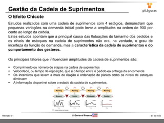 57 de 155Revisão 01  Gerisval Pessoa
Gestão da Cadeia de Suprimentos
O Efeito Chicote
Estudos realizados com uma cadeia de suprimentos com 4 estágios, demonstram que
pequenas variações na demanda inicial pode levar a amplitudes na ordem de 900 por
cento ao longo da cadeia.
Estes estudos apontam que a principal causa das flutuações do tamanho dos pedidos e
os níveis de estoques na cadeia de suprimentos não era, na verdade, o grau de
incerteza da função de demanda, mas a característica da cadeia de suprimentos e do
comportamento dos gestores.
Os principais fatores que influenciam amplitudes da cadeia de suprimentos são:
 Comprimento ou número de etapas na cadeia de supimentos
 Velocidade, ou tempo de reposição, que é o tempo entre o pedido ea entrega da encomenda
 Os incentivos que levam a mais de reação e ordenação de pânico como os níveis de estoques
diminuem
 A informação disponível sobre o estado da cadeia de suprimentos.
 
