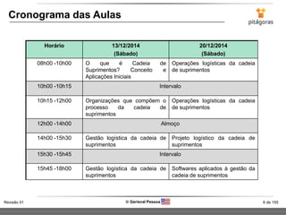 6 de 155Revisão 01  Gerisval Pessoa
Cronograma das Aulas
Horário 13/12/2014
(Sábado)
20/12/2014
(Sábado)
08h00 -10h00 O que é Cadeia de
Suprimentos? Conceito e
Aplicações Iniciais
Operações logísticas da cadeia
de suprimentos
10h00 -10h15 Intervalo
10h15 -12h00 Organizações que compõem o
processo da cadeia de
suprimentos
Operações logísticas da cadeia
de suprimentos
12h00 -14h00 Almoço
14h00 -15h30 Gestão logística da cadeia de
suprimentos
Projeto logístico da cadeia de
suprimentos
15h30 -15h45 Intervalo
15h45 -18h00 Gestão logística da cadeia de
suprimentos
Softwares aplicados à gestão da
cadeia de suprimentos
 