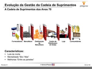 60 de 155Revisão 01  Gerisval Pessoa
Evolução da Gestão da Cadeia de Suprimentos
A Cadeia de Suprimentos dos Anos 70
Características:
 Luta de morte
 Mentalidade “Ele / Nós”
 Melhorias “Entre as paredes”
 