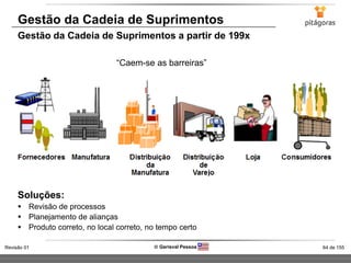 64 de 155Revisão 01  Gerisval Pessoa
Gestão da Cadeia de Suprimentos
Soluções:
 Revisão de processos
 Planejamento de alianças
 Produto correto, no local correto, no tempo certo
“Caem-se as barreiras”
Gestão da Cadeia de Suprimentos a partir de 199x
 