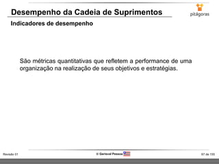 67 de 155Revisão 01  Gerisval Pessoa
Desempenho da Cadeia de Suprimentos
Indicadores de desempenho
São métricas quantitativas que refletem a performance de uma
organização na realização de seus objetivos e estratégias.
 