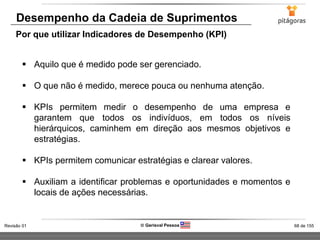 68 de 155Revisão 01  Gerisval Pessoa
Desempenho da Cadeia de Suprimentos
Por que utilizar Indicadores de Desempenho (KPI)
 Aquilo que é medido pode ser gerenciado.
 O que não é medido, merece pouca ou nenhuma atenção.
 KPIs permitem medir o desempenho de uma empresa e
garantem que todos os indivíduos, em todos os níveis
hierárquicos, caminhem em direção aos mesmos objetivos e
estratégias.
 KPIs permitem comunicar estratégias e clarear valores.
 Auxiliam a identificar problemas e oportunidades e momentos e
locais de ações necessárias.
 